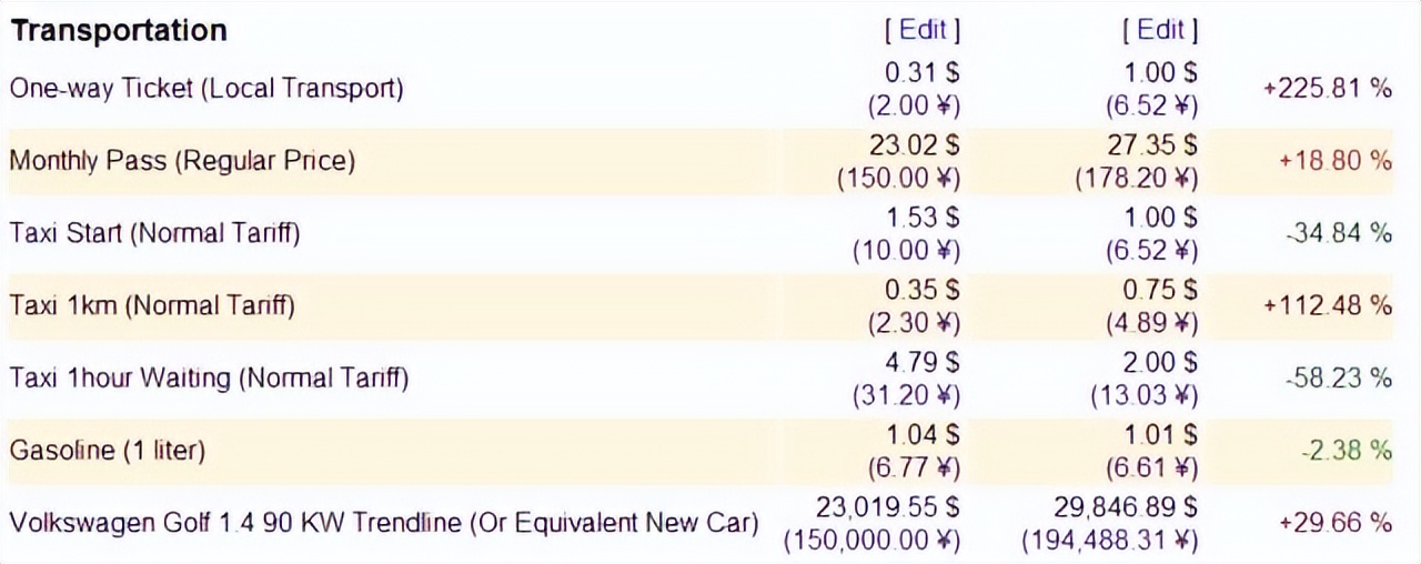 1元人民币在越南可买到什么东西,10块人民币在越南能买到什么