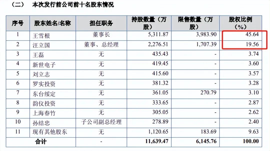万源通ipo,万源通ipo最新消息