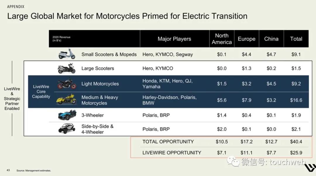 哈雷电动摩托livewire多少钱,哈雷hydraglide落地价