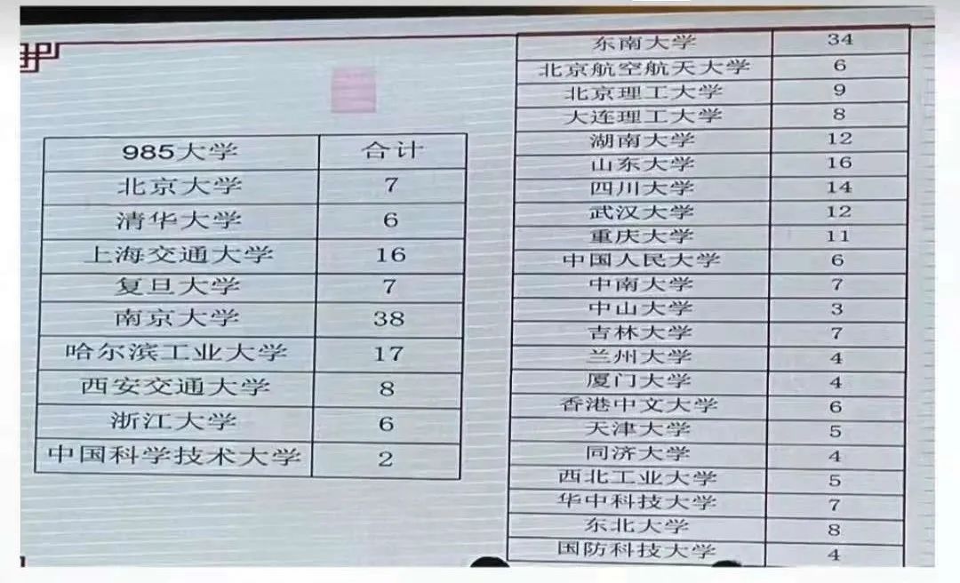 淮阴中学升学率,淮阴中学2020高考录取情况
