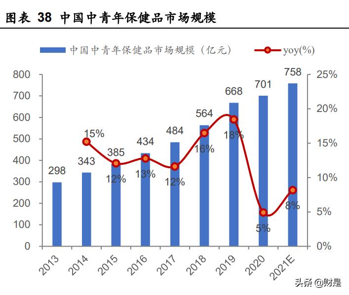 嘉必优新品放量,嘉必优营养价值分析