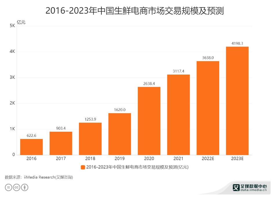 2022年电商有什么变化,2023年电商真实情况