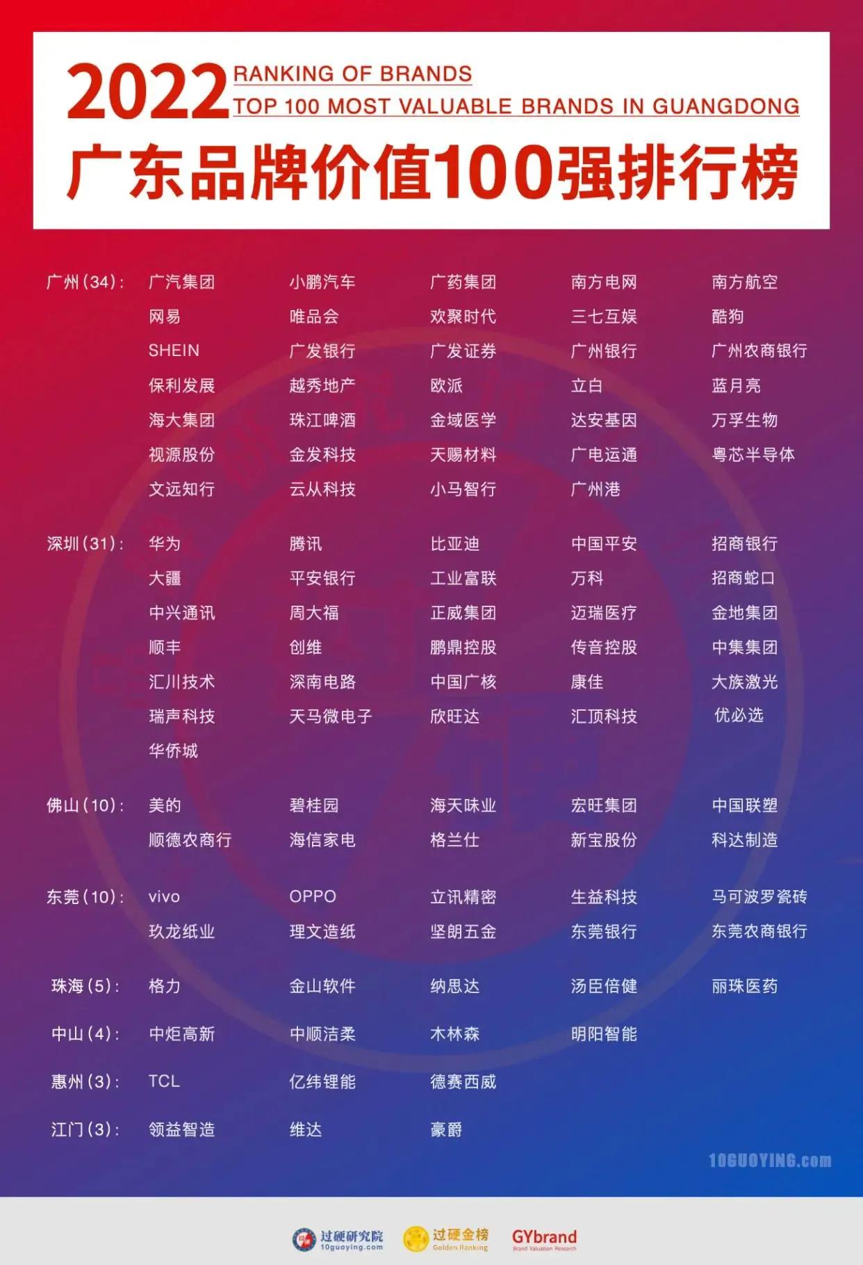 2021月薪8000处于什么阶层,月薪8000占全国多少比例