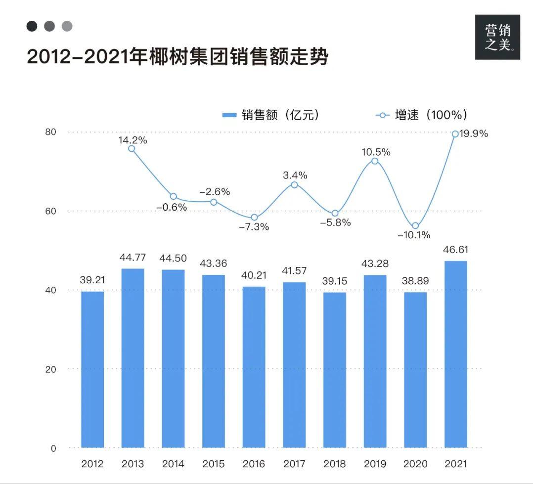 椰树椰汁深蓝色,椰树牌椰汁黑红