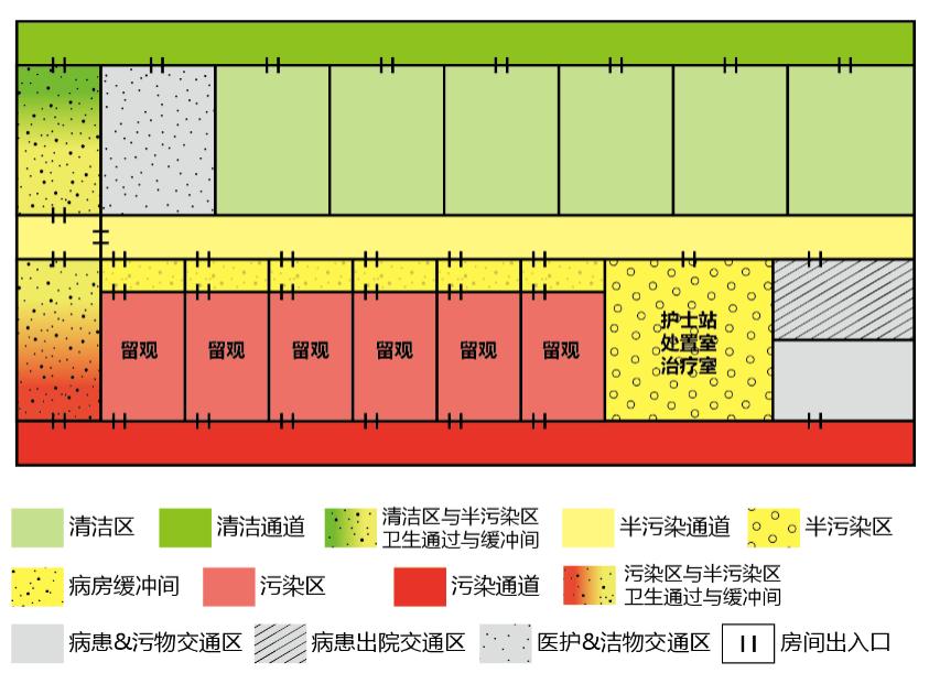 发热门诊建设规划图,发热门诊建筑布局