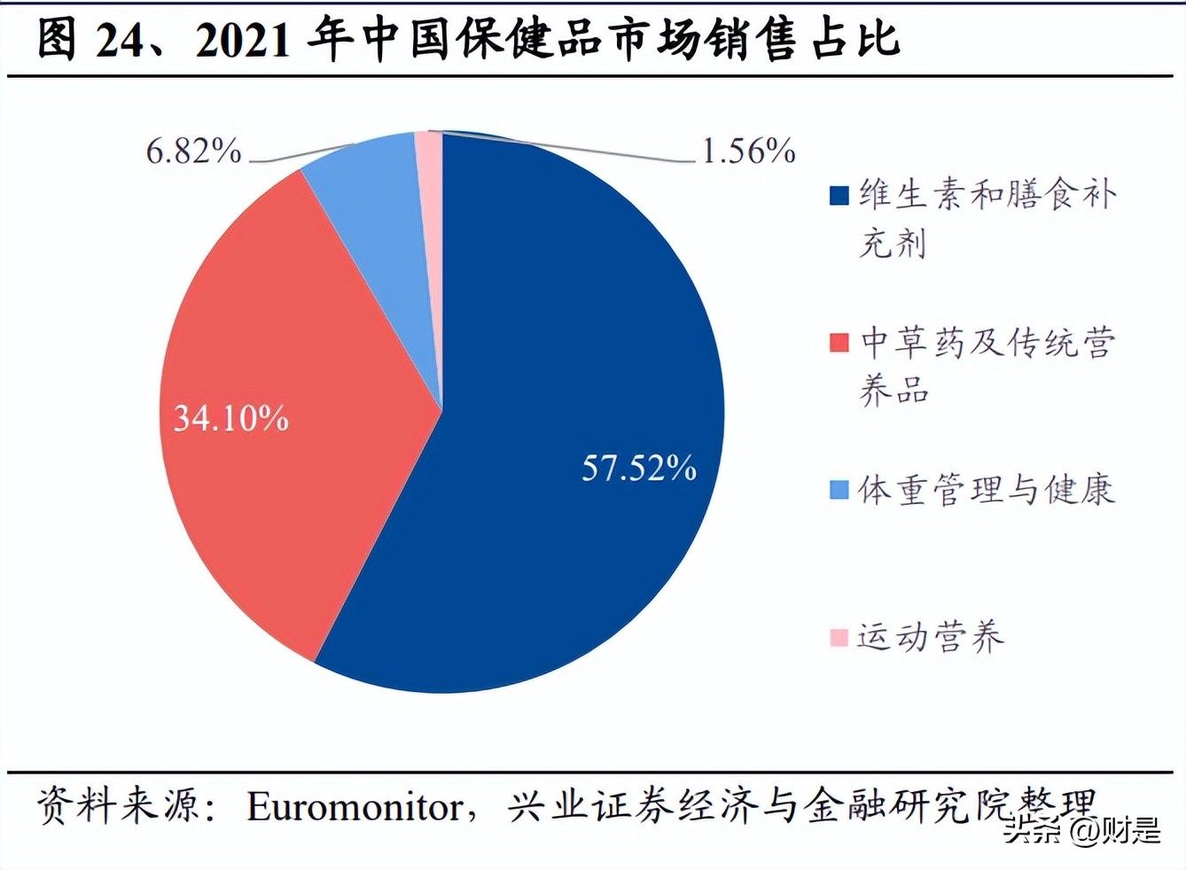 仙乐健康招股竞争对手,仙乐健康科技最新信息