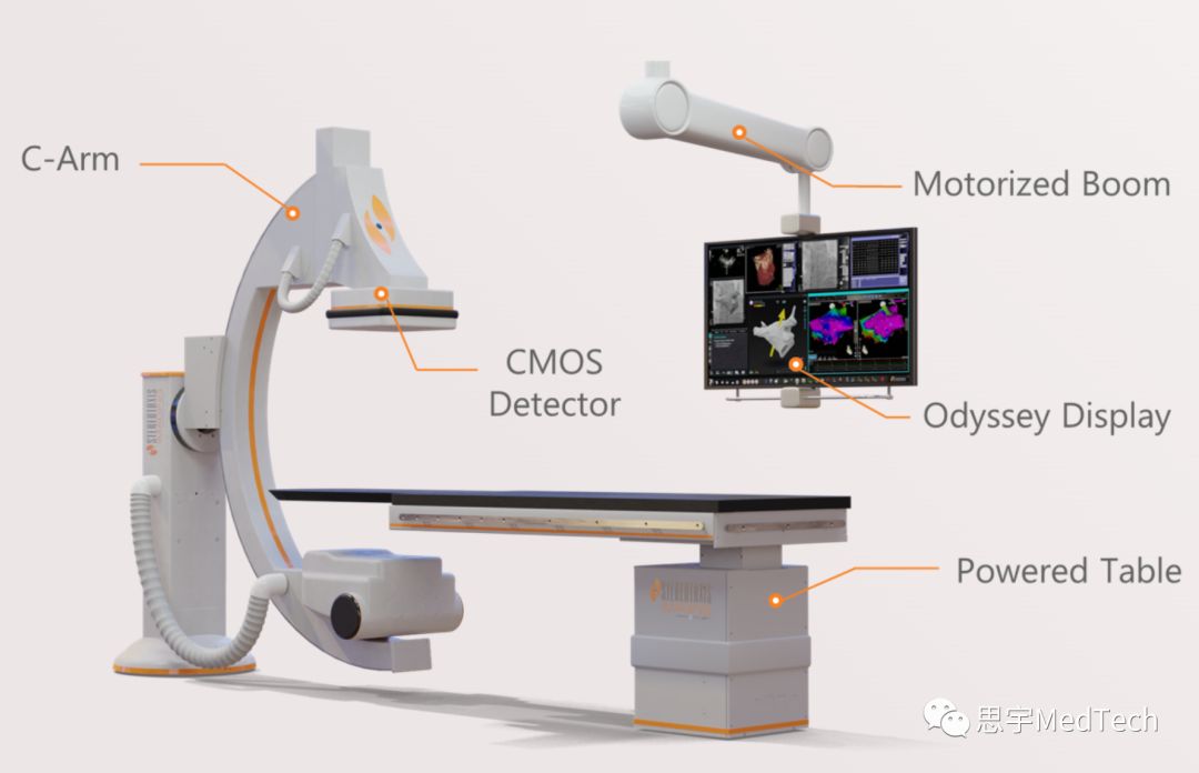 消融机器人,消融导管