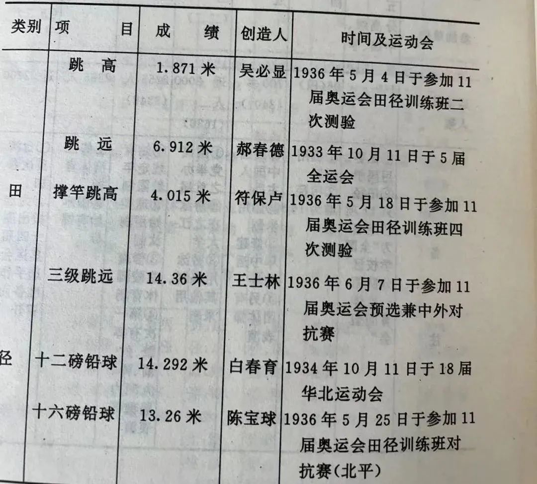 凰家看台｜100年来中国男人是如何越跳越远的