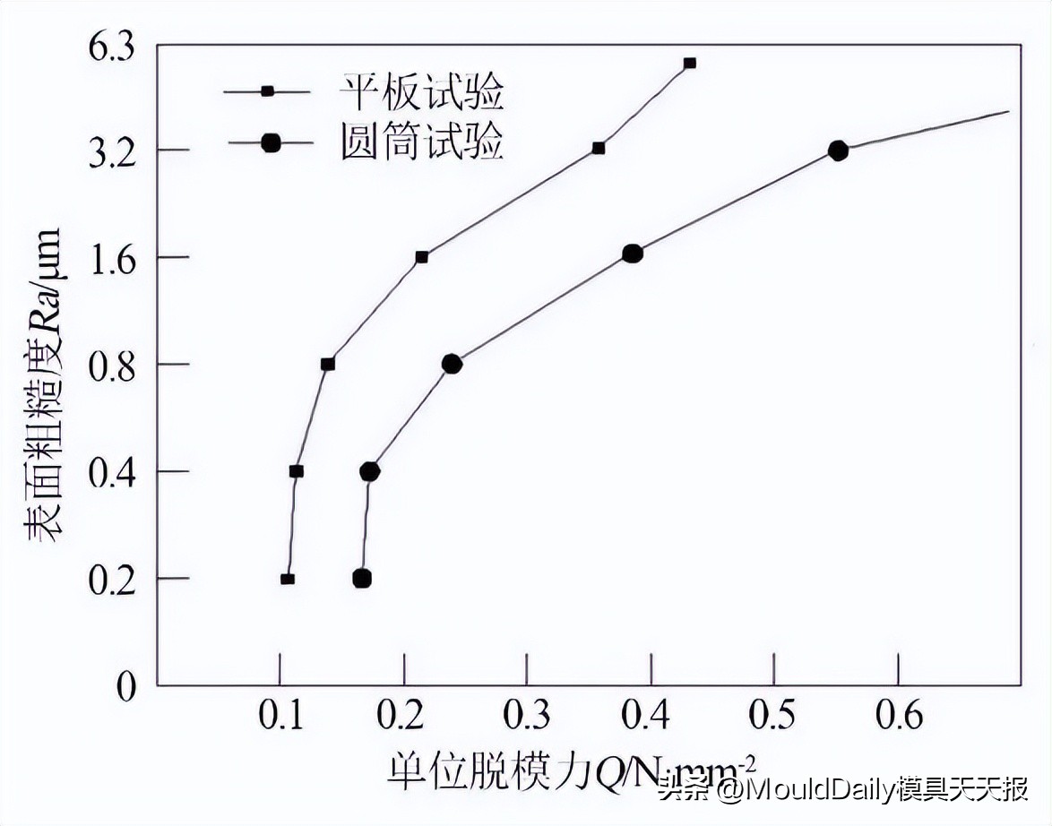 薄壁产品模具设计与成型技术,薄壁注塑模具成型