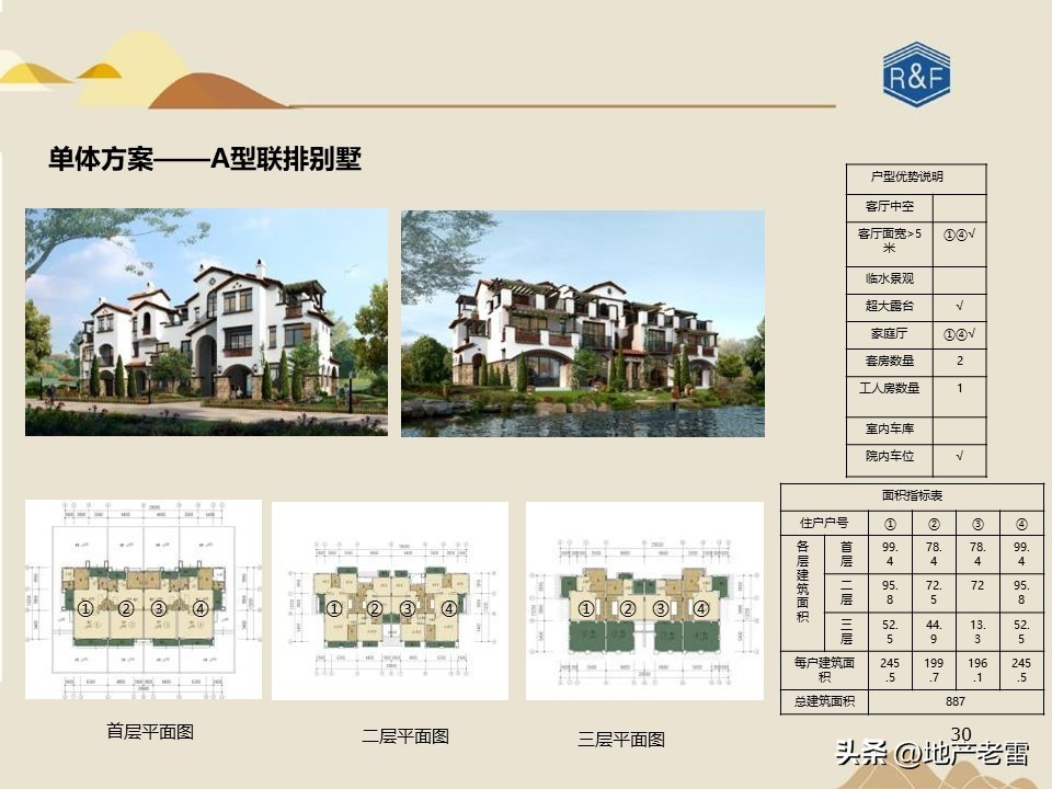 旅游地产三地营销模式有哪些,怎样才能做活商业旅游地产