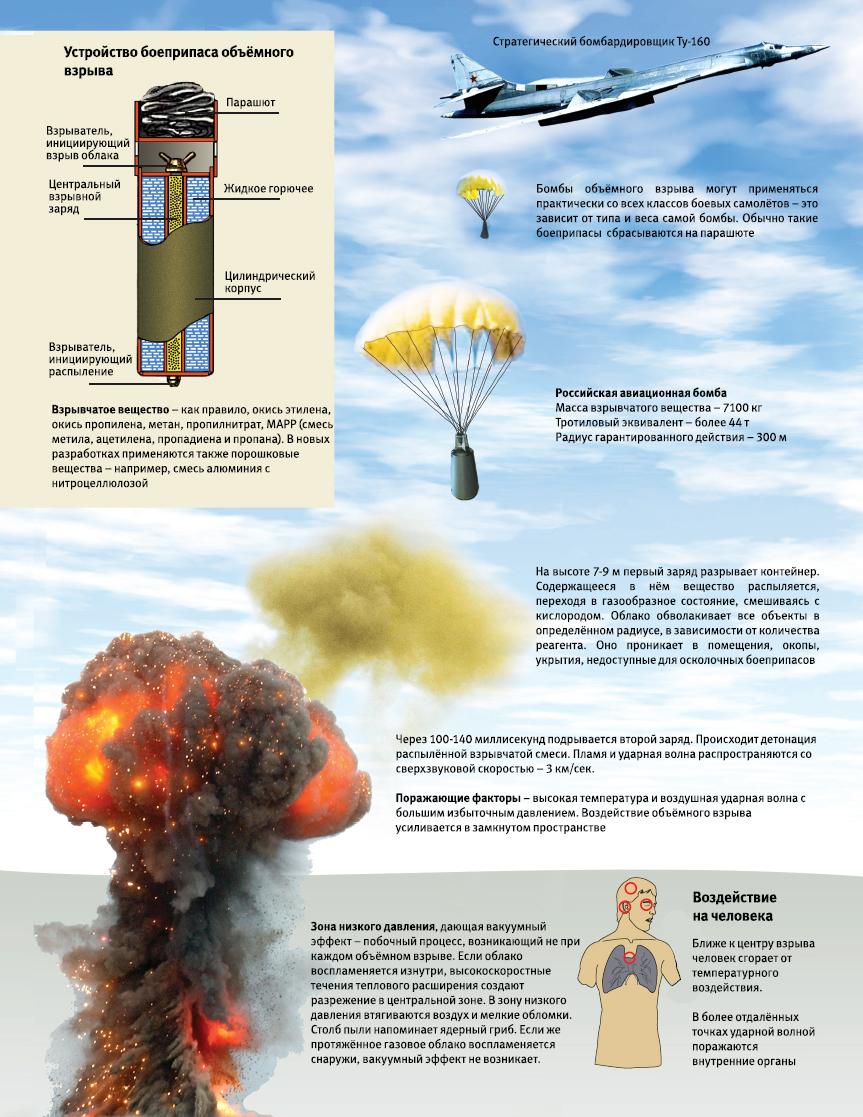 中国测试“*弹炸**之王”，2500度火球横扫，确实适合大型岛屿攻坚