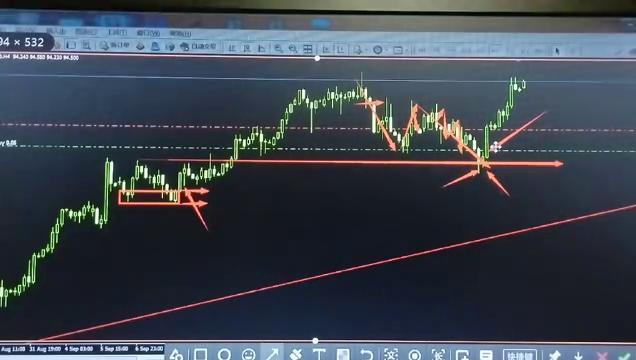 交易系统分享案例,分享一套成功率极高的交易系统