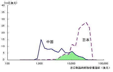 日元创纪录贬值到日本买房,日元贬值日本房价涨了吗