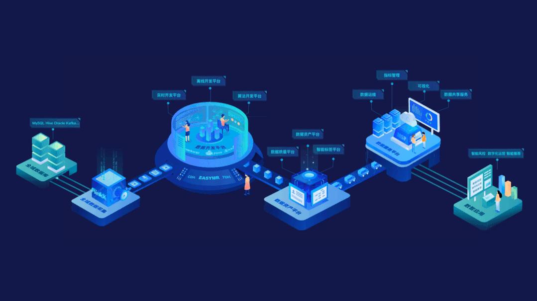 数字化是时代的风口,疫情下传统行业数字化转型案例