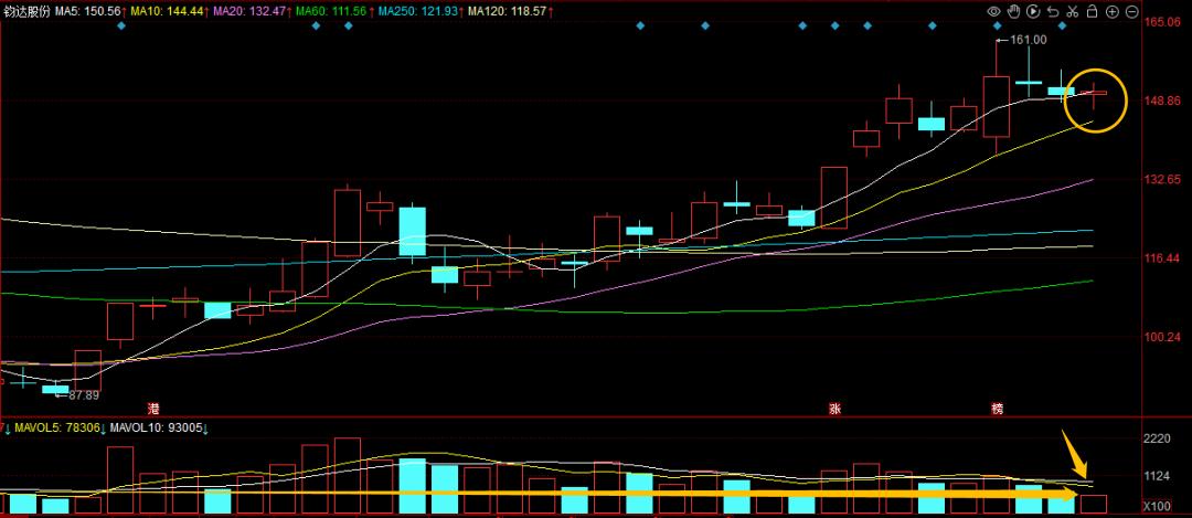 明天或许会变糟单句语音,明天可能涨也可能跌