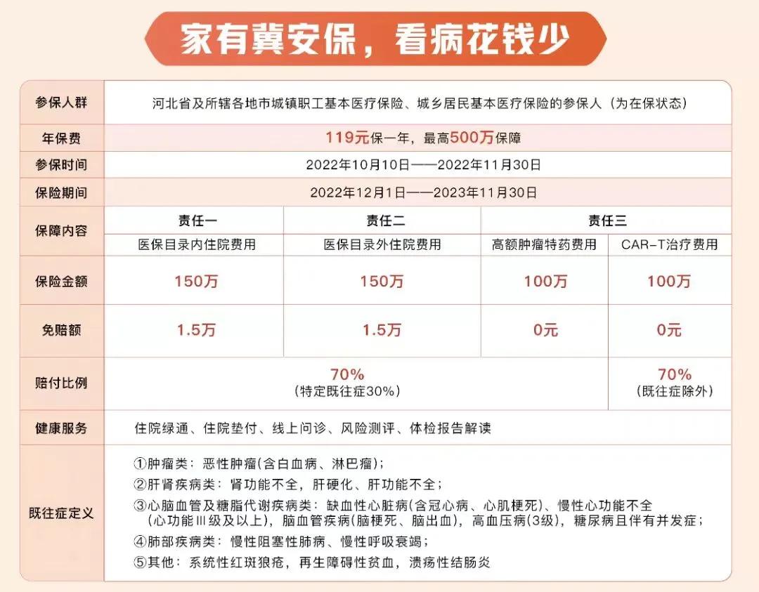 河北普惠健康保险,河北普惠保险