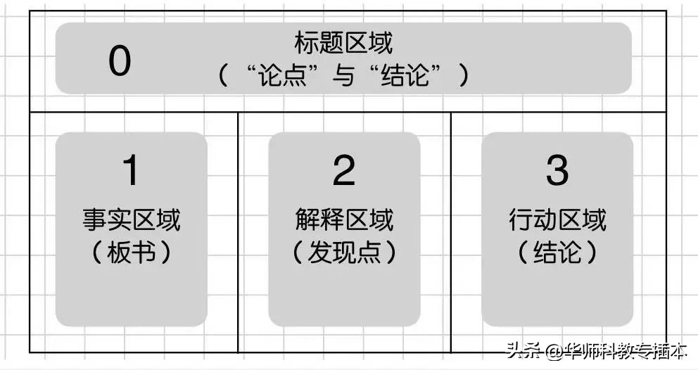 学会如何学习记笔记的原则主要有,学会记笔记的方法和技巧大全