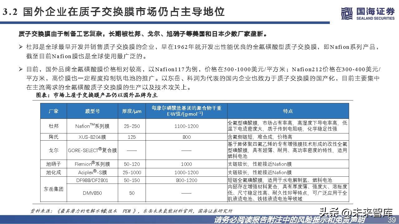 钒钛电池发展趋势,钒电池储能市场未来展望