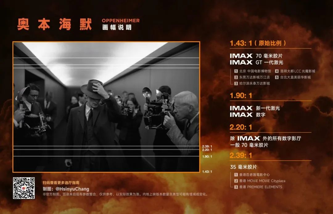 奥本海默imax有什么特别之处,奥本海默看imax还是杜比