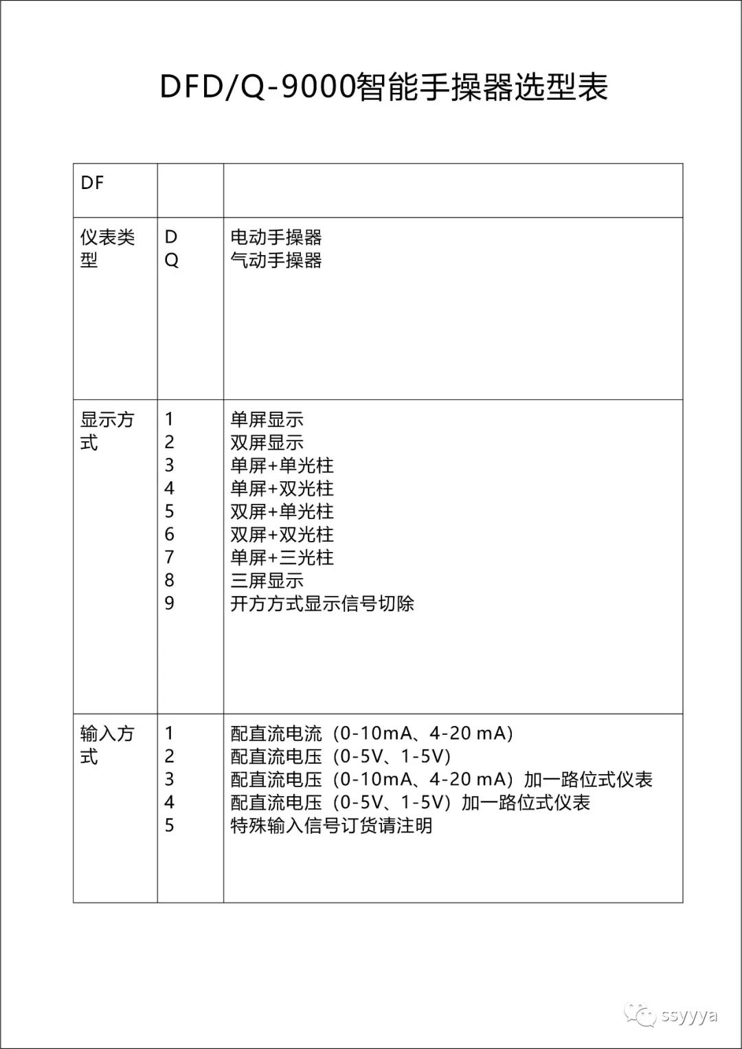 DFD/DFO型智能手操器
