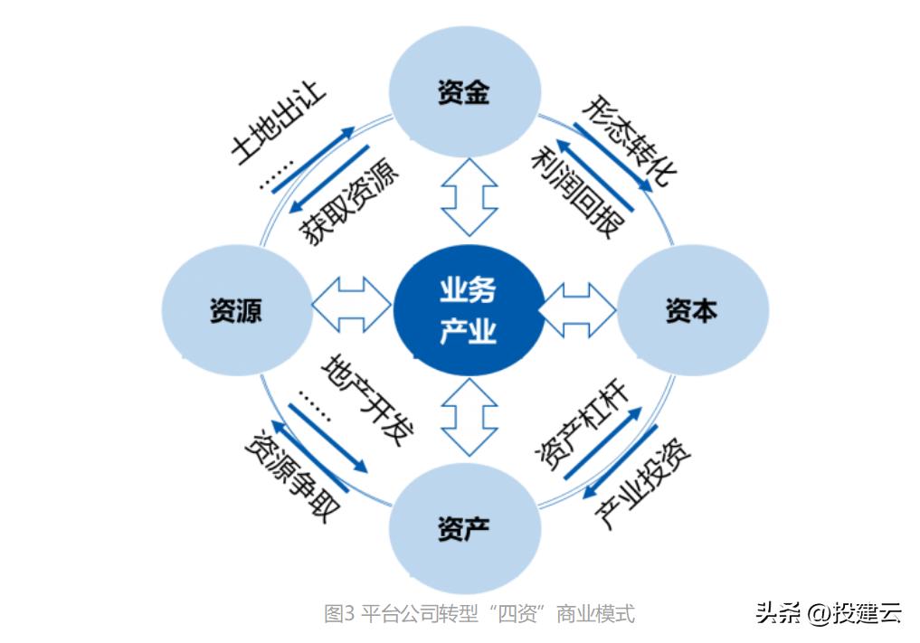 “七六五四三二一”方*论法**模型助力平台公司转型
