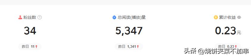 新手如何入驻头条赚钱,新手小白入驻头条6天