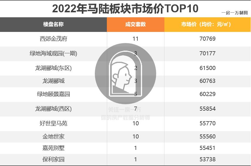 上海2021各板块涨幅,上海100板块涨跌榜