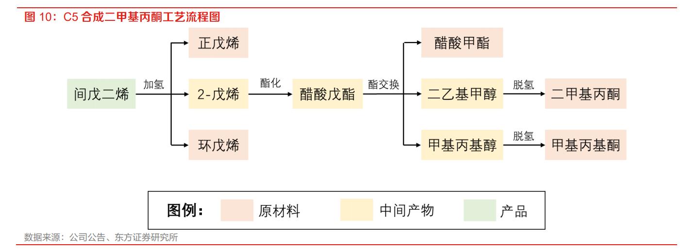 二甲戊灵和贝斯美,贝斯美二甲戊灵