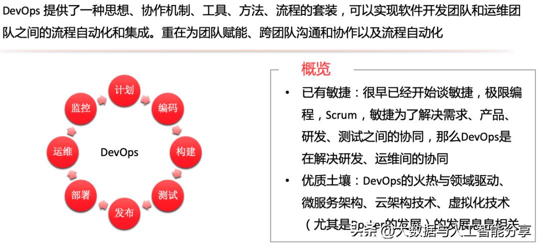浅谈复杂业务系统的架构设计,自己开发业务系统架构