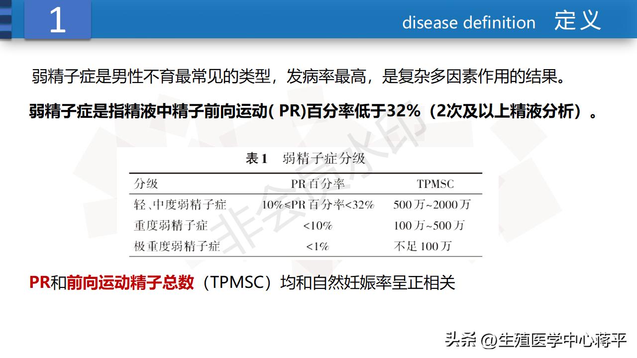 弱精诊断标准,弱精诊断
