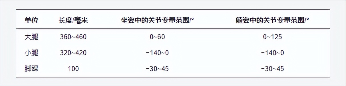 智能下肢康复机器人多少钱一台,智能手部康复机器人