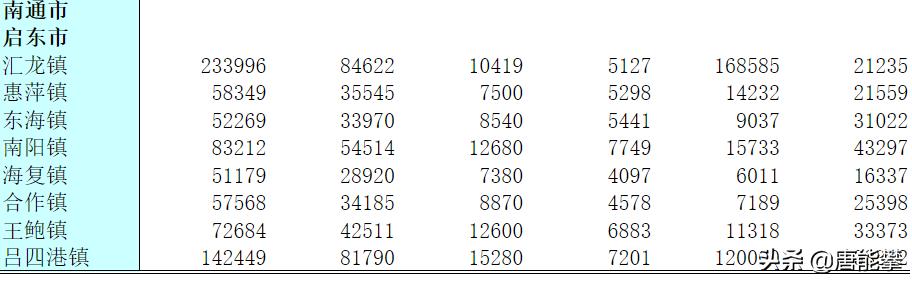 2021年海门农民人均纯收入,海门市农民平均收入