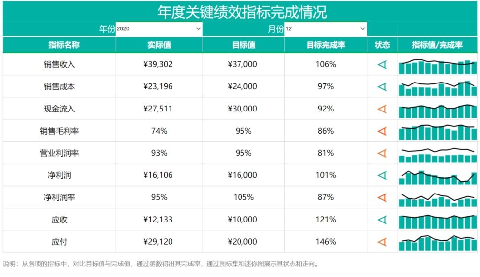 年报表自动生成月报表,怎么做周报报表效率能快一点