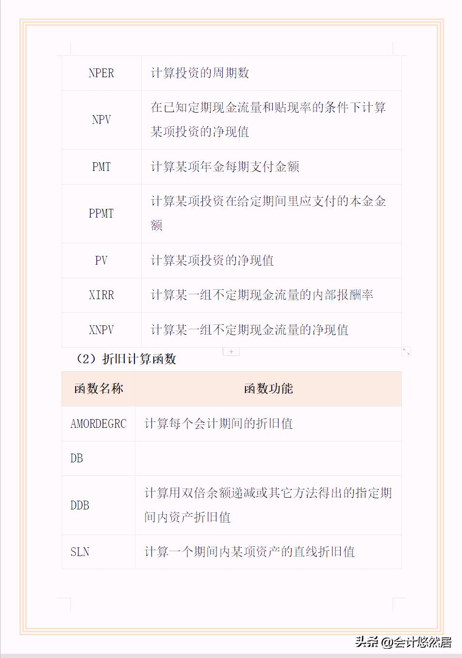 excel中财务常用的函数公式大全,excel财务常用函数公式大全