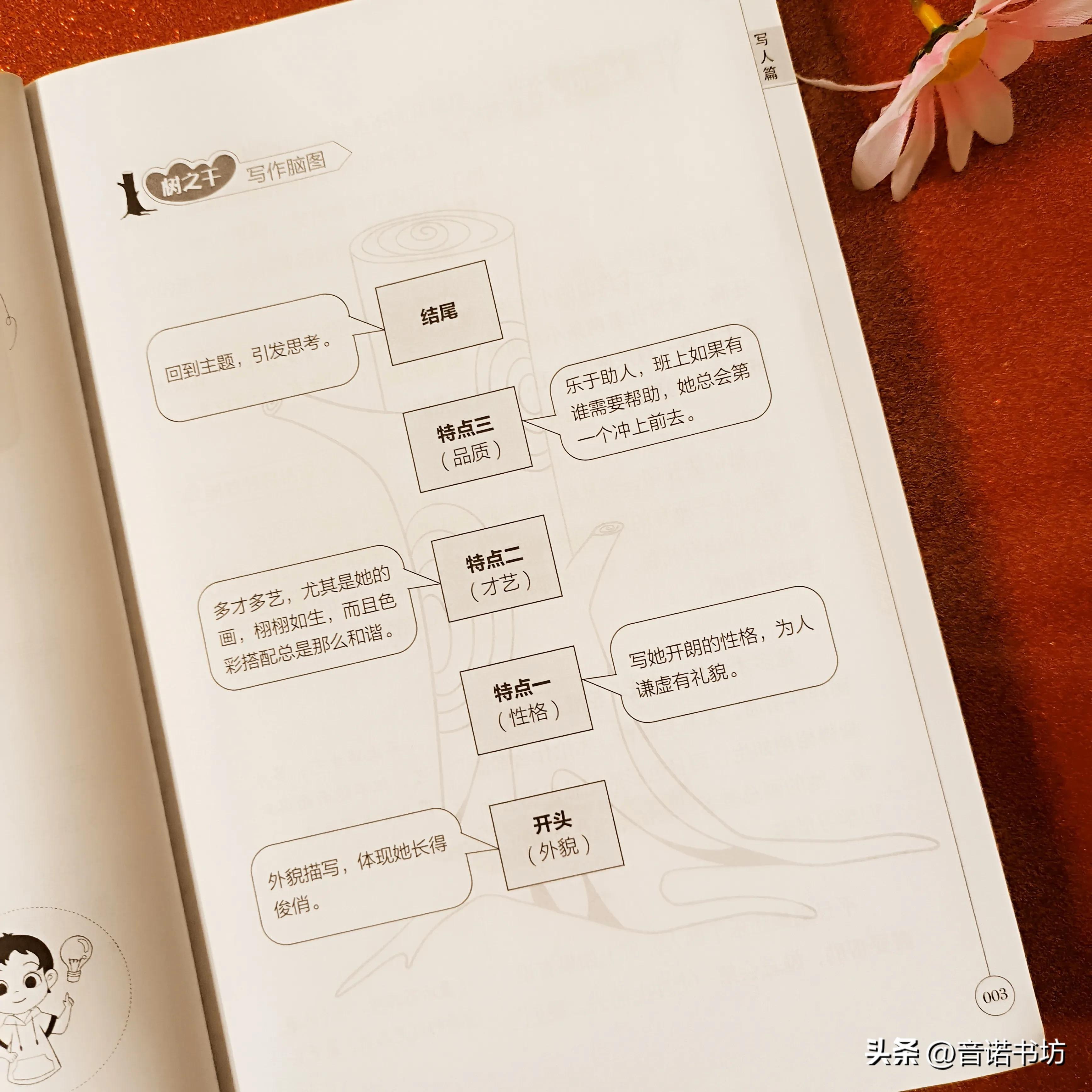 小学生必读的作文书,小学生必读的10本作文书