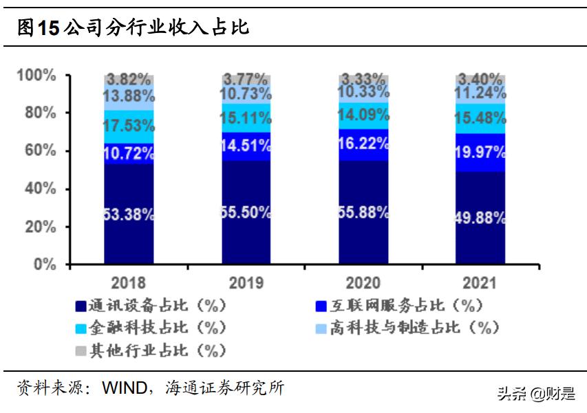 软通动力数字经济发展,2022数字经济大会软通动力