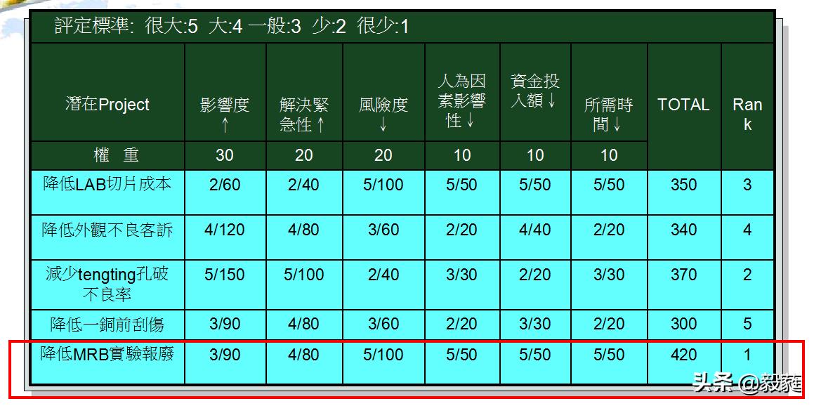 qc七大手法和iso9001质量管理关系,qc七大手法和5大工具分别是什么