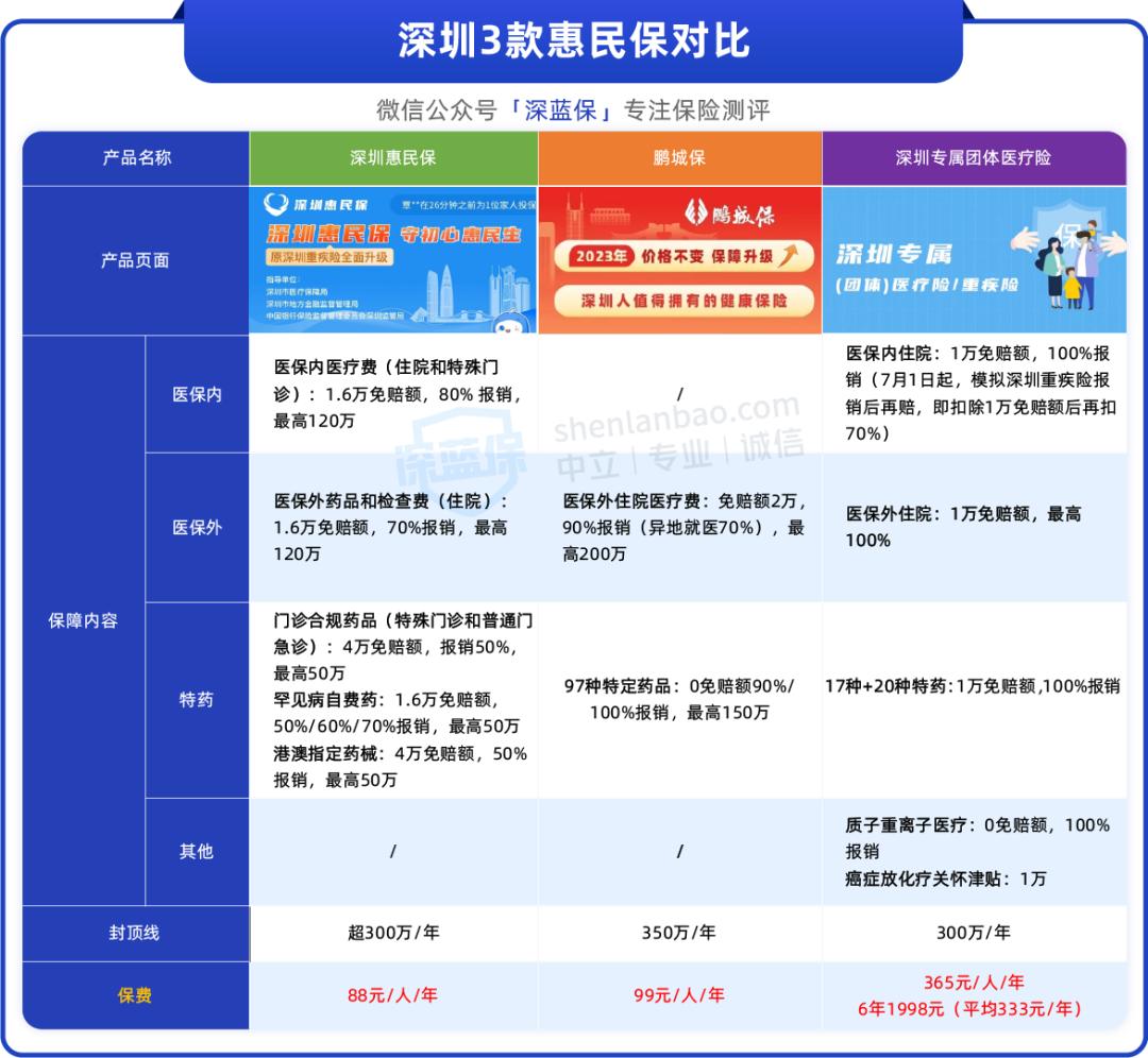深圳惠民保具体保哪些,深圳惠民保详细介绍