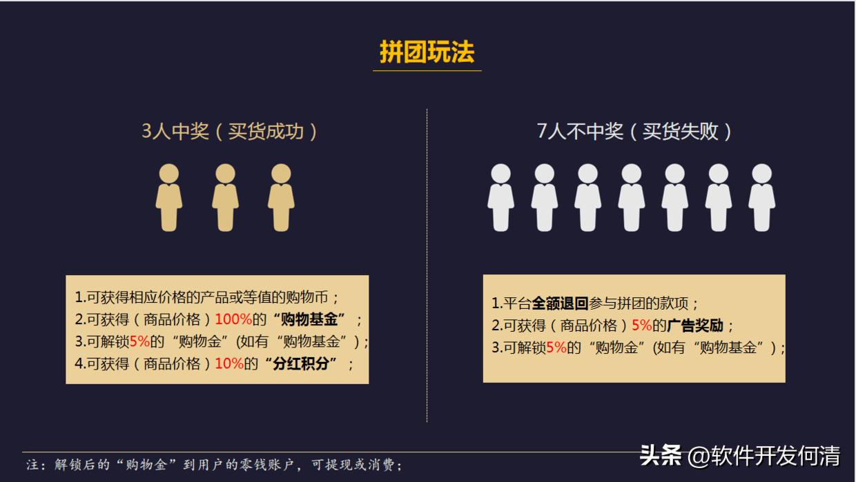 全民拼购模式在电商市场的优势