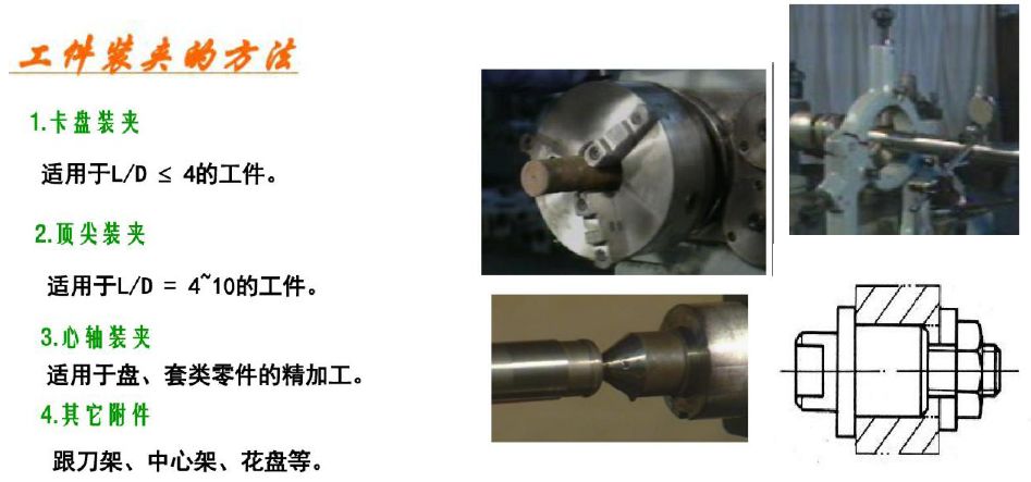 机械加工实习总结,机械加工技术总结