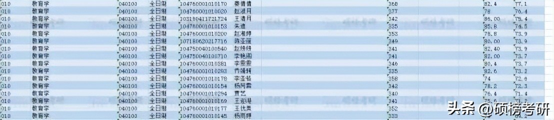 【院校专业分析】河南师范大学教育学