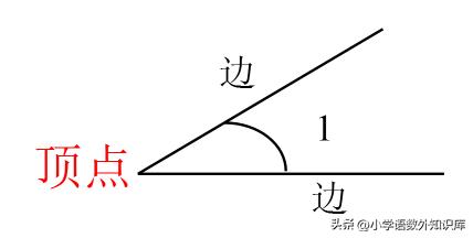 二年级下册数学期末复习知识点,二年级下册数学期末复习必背内容
