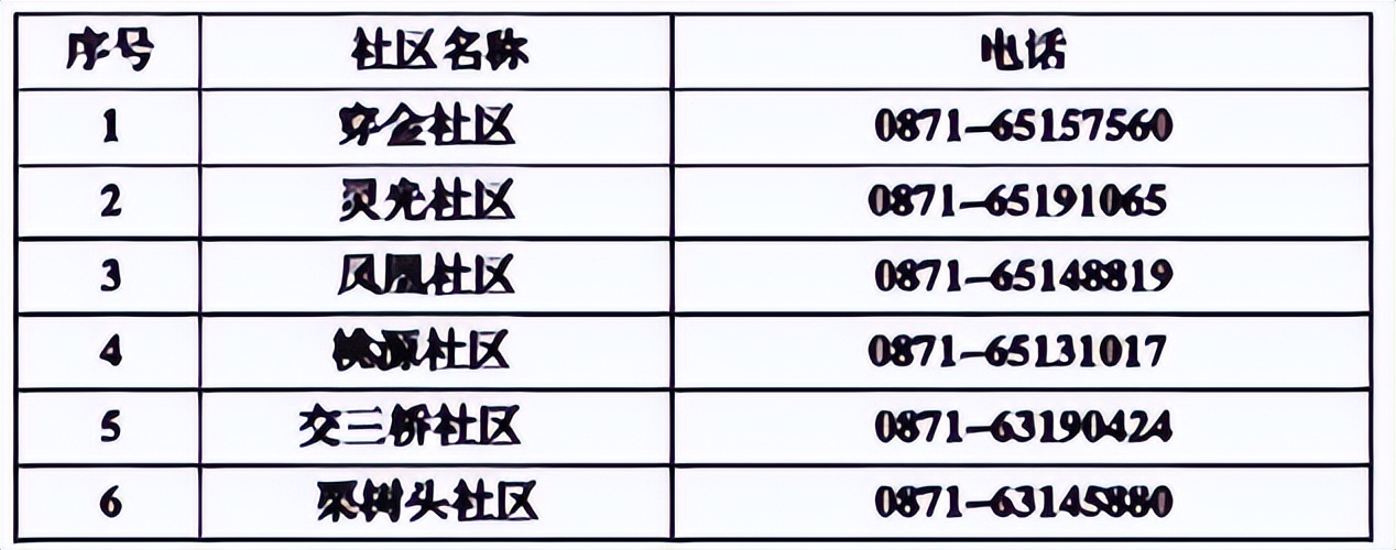 昆明核酸采集点实时更新,昆明核酸点位分布图