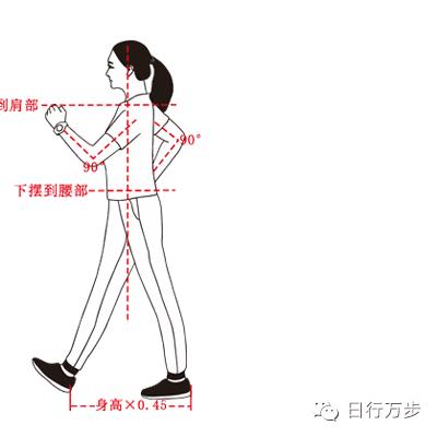 走多了膝盖疼，咋回事儿？用这几招，膝盖不再疼