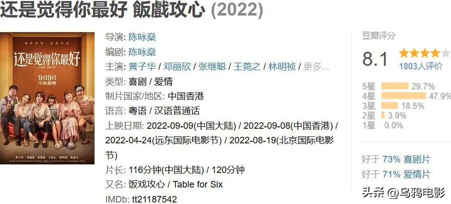 香港喜剧片最后的辉煌,香港烂片王的电影