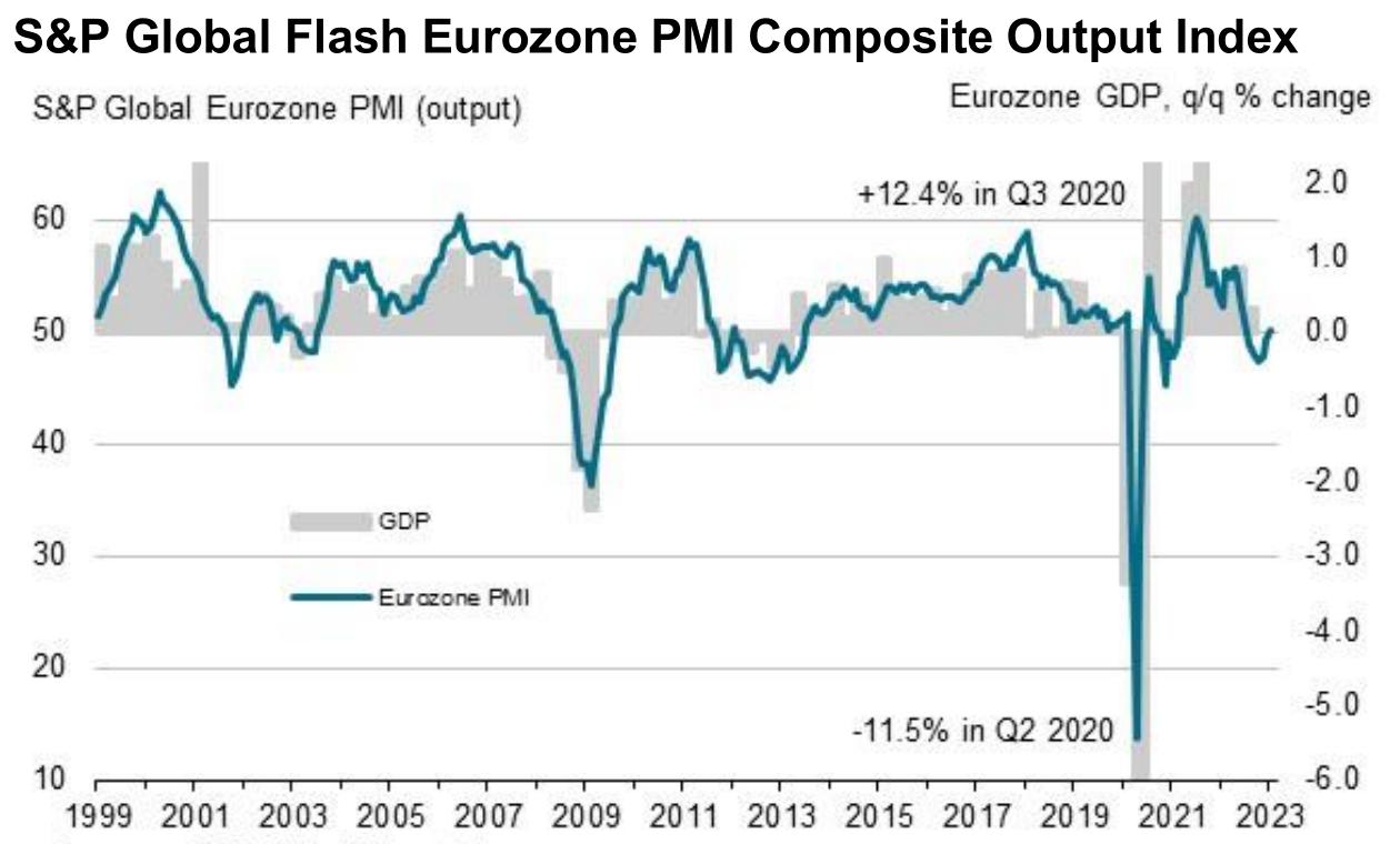 如何看美国一季度pmi,宏观角度分析美联储加息