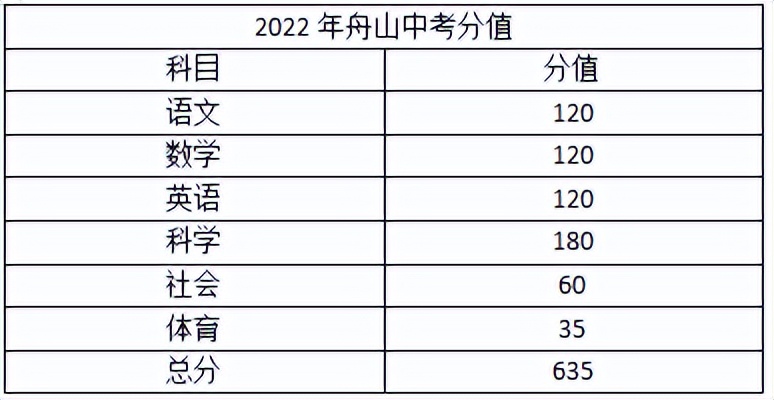 中考杭州卷简单还是浙江卷简单,中考浙江卷比全国一卷难吗