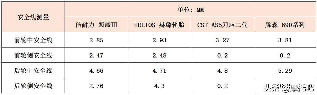 摩托车轮胎300-18和9090-18通用吗,摩托车轮胎选择哪种比较好