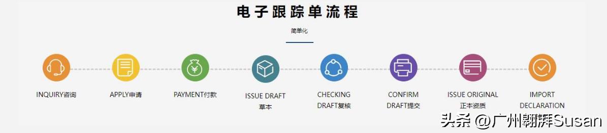 什么是塞内加尔ECTN/BESC认证？