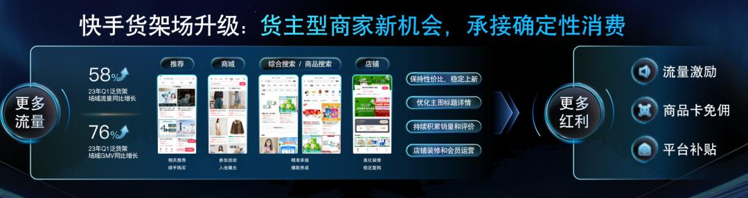 私域业绩翻倍,快手平台月均销售额达3300万左右